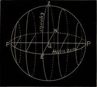 An illustration from Astronomy for high schools and colleges (1881)