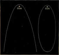 An illustration from Astronomy for high schools and colleges (1881)