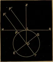 An illustration from Astronomy for high schools and colleges (1881)