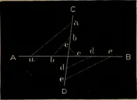 An illustration from Astronomy for high schools and colleges (1881)