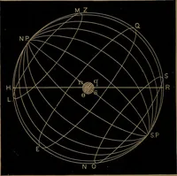 An illustration from Astronomy for high schools and colleges (1881)