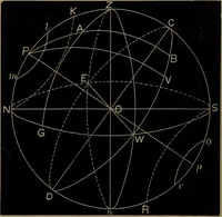An illustration from Astronomy for high schools and colleges (1881)