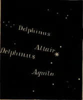 An illustration from Astronomy for high schools and colleges (1881)