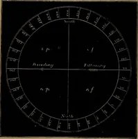 Picture 112 of 124 from Astronomy for high schools and colleges (1881), leaf 469