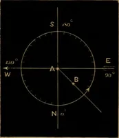 An illustration from Astronomy for high schools and colleges (1881)