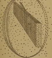 An illustration from Astronomy for high schools and colleges (1881)
