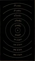 An illustration from Astronomy for high schools and colleges (1881)