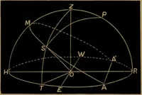An illustration from Astronomy for high schools and colleges (1881)