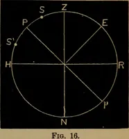 An illustration from Astronomy for high schools and colleges (1881)