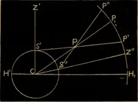 An illustration from Astronomy for high schools and colleges (1881)