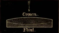 Picture 22 of 124 from Astronomy for high schools and colleges (1881), leaf 80