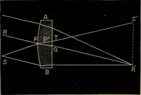 An illustration from Astronomy for high schools and colleges (1881)