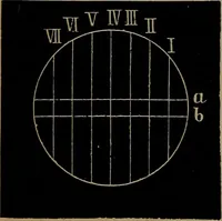 An illustration from Astronomy for high schools and colleges (1881)