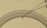 An illustration from Astronomy for schools and general readers (1892)
