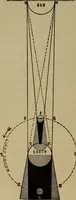 An illustration from Astronomy for schools and general readers (1892)
