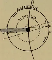 An illustration from Astronomy for schools and general readers (1892)