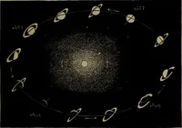 An illustration from Astronomy for schools and general readers (1892)