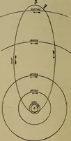 An illustration from Astronomy for schools and general readers (1892)