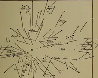 An illustration from Astronomy for schools and general readers (1892)