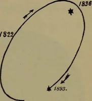 An illustration from Astronomy for schools and general readers (1892)