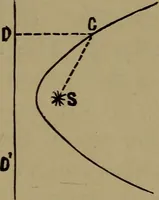 An illustration from Astronomy for schools and general readers (1892)