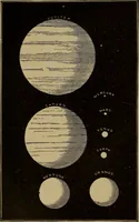 An illustration from Astronomy for schools and general readers (1892)