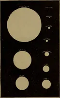 An illustration from Astronomy for schools and general readers (1892)