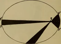 An illustration from Astronomy for schools and general readers (1892)