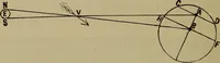 An illustration from Astronomy for schools and general readers (1892)
