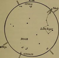 An illustration from Astronomy for schools and general readers (1892)