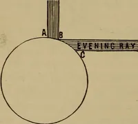 An illustration from Astronomy for schools and general readers (1892)