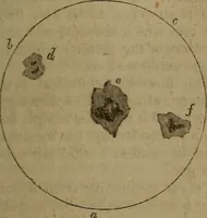 An illustration from Astronomy for schools; upon the basis of Mons. Arago's lectures at the Royal observatory of Paris .. (1841)