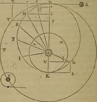 An illustration from Astronomy for schools; upon the basis of Mons. Arago's lectures at the Royal observatory of Paris .. (1841)