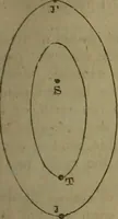An illustration from Astronomy for schools; upon the basis of Mons. Arago's lectures at the Royal observatory of Paris .. (1841)