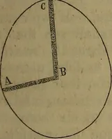 An illustration from Astronomy for schools; upon the basis of Mons. Arago's lectures at the Royal observatory of Paris .. (1841)
