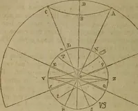 An illustration from Astronomy for schools; upon the basis of Mons. Arago's lectures at the Royal observatory of Paris .. (1841)