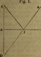 An illustration from Astronomy for schools; upon the basis of Mons. Arago's lectures at the Royal observatory of Paris .. (1841)