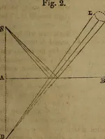 An illustration from Astronomy for schools; upon the basis of Mons. Arago's lectures at the Royal observatory of Paris .. (1841)
