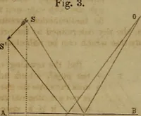 An illustration from Astronomy for schools; upon the basis of Mons. Arago's lectures at the Royal observatory of Paris .. (1841)