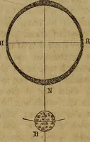An illustration from Astronomy for schools; upon the basis of Mons. Arago's lectures at the Royal observatory of Paris .. (1841)