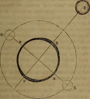 An illustration from Astronomy for schools; upon the basis of Mons. Arago's lectures at the Royal observatory of Paris .. (1841)