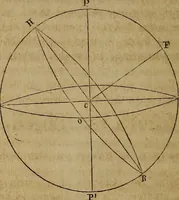 An illustration from Astronomy for schools; upon the basis of Mons. Arago's lectures at the Royal observatory of Paris .. (1841)