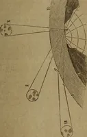 An illustration from Astronomy for schools; upon the basis of Mons. Arago's lectures at the Royal observatory of Paris .. (1841)