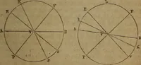 An illustration from Astronomy for schools; upon the basis of Mons. Arago's lectures at the Royal observatory of Paris .. (1841)