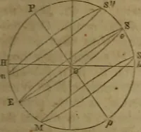 An illustration from Astronomy for schools; upon the basis of Mons. Arago's lectures at the Royal observatory of Paris .. (1841)