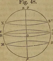 An illustration from Astronomy for schools; upon the basis of Mons. Arago's lectures at the Royal observatory of Paris .. (1841)