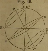 An illustration from Astronomy for schools; upon the basis of Mons. Arago's lectures at the Royal observatory of Paris .. (1841)