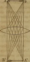 An illustration from Astronomy for schools; upon the basis of Mons. Arago's lectures at the Royal observatory of Paris .. (1841)