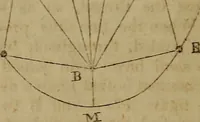 An illustration from Astronomy for schools; upon the basis of Mons. Arago's lectures at the Royal observatory of Paris .. (1841)