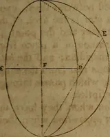 An illustration from Astronomy for schools; upon the basis of Mons. Arago's lectures at the Royal observatory of Paris .. (1841)